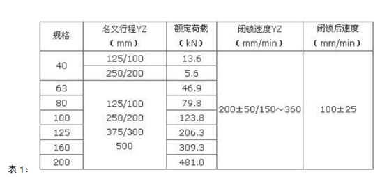 液壓阻尼器數(shù)值